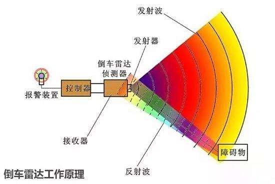 给大家科普一下！普通牌雷达感应分析仪卖家,推荐8个良心渠道