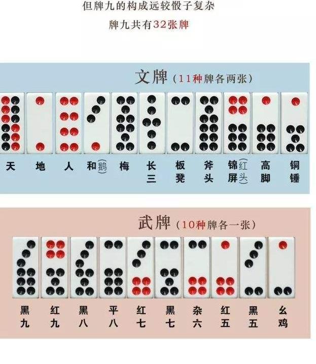 分享玩家攻略！普通牌九和分析仪牌九的区别,推荐7个良心渠道