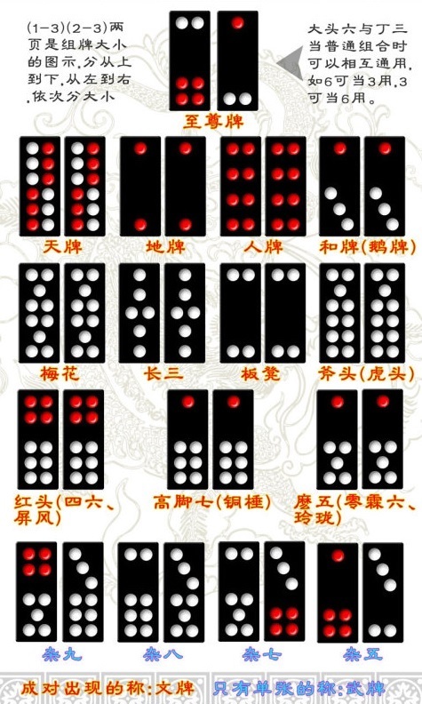 牌九游戏有什么规律（牌9 玩法）
