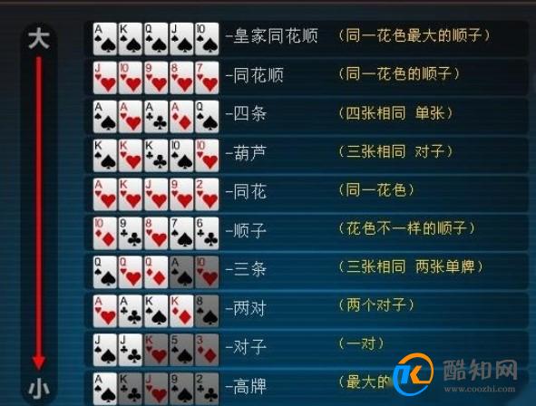 玩家必备教程普通炸金花十三水拿大牌三招口诀一《我来教教你怎么赢 》
