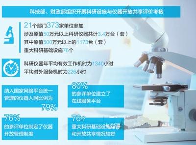 分享决窍“爆料一下金花新仪器普通牌“推荐6个购买渠道