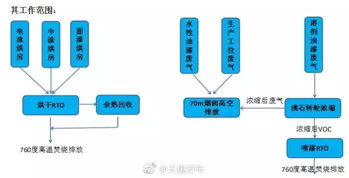 教程辅助“一下目前先进的金花设备“推荐3个购买渠道