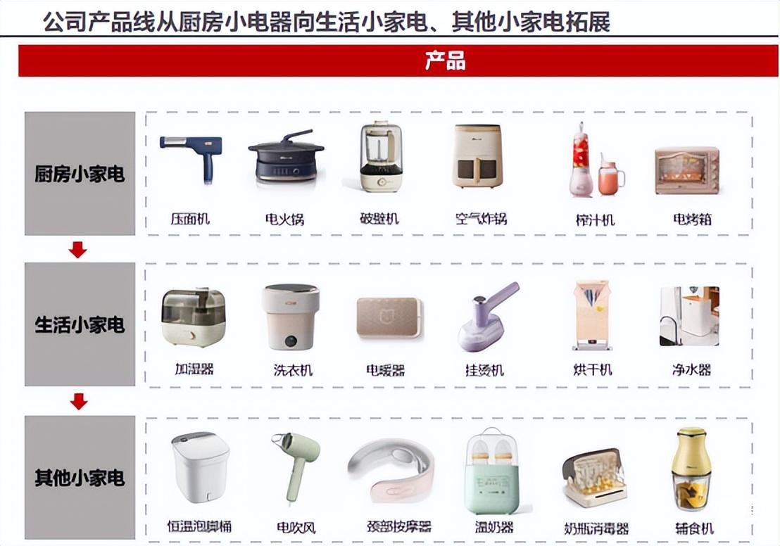 必看盘点揭秘!小九有什么好的产品设备—详细解说+新浪科技