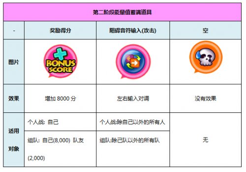 劲舞团娱乐辅助在哪找（劲舞团辅助哪个稳定）