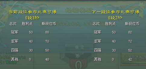 说有漏洞2.1倍龙虎（龙虎倍投为什么会输）