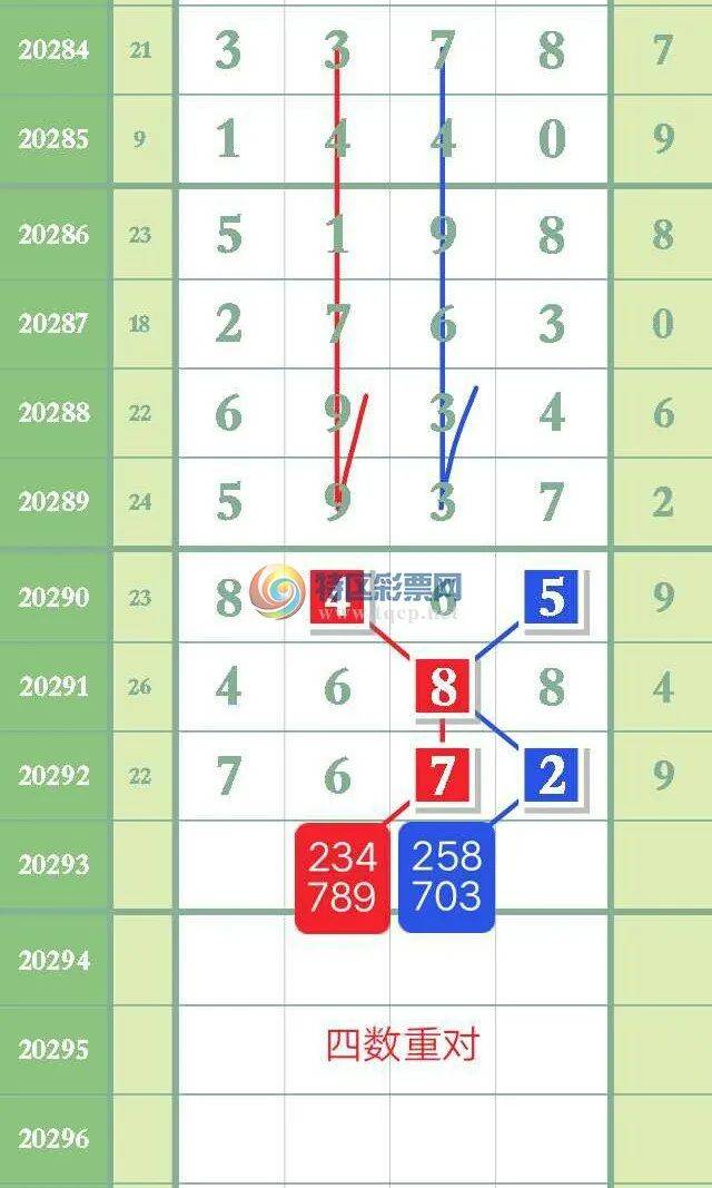 玩家必备攻略“怎么分析庄家的信封猜数字+《新浪科技 讲解窍门》