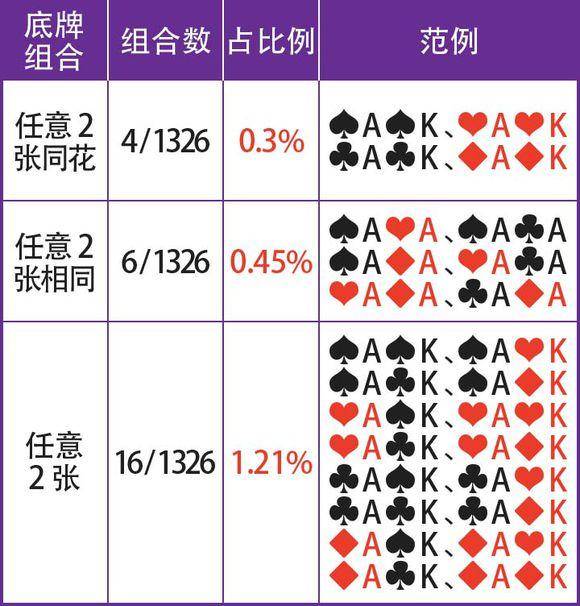 德州扑克有挂么的简单介绍