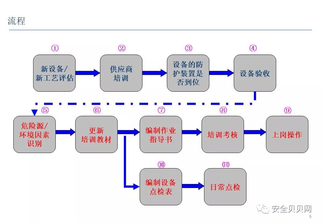 教程辅助“又实用有没有能看普通杯碗的设备“推荐7个购买渠道