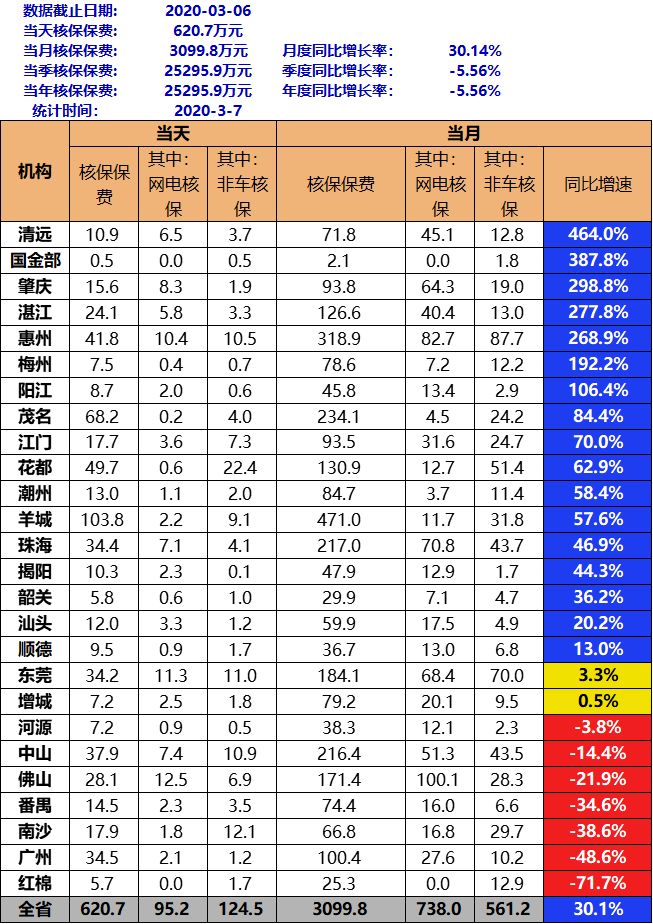 龙虎榜透视表怎么排序出来的（龙虎榜怎么分析）