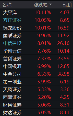 龙虎榜透视表怎么排序出来的（龙虎榜怎么分析）
