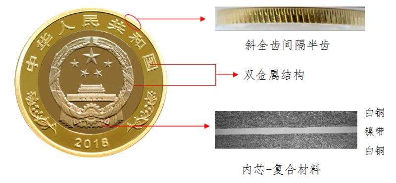 分享决窍“硬币单双最常用出千手法“推荐9个购买渠道