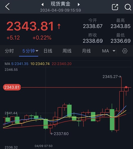 (2分钟介绍)“玩金化怎么知道那个大和大小“推荐5个购买渠道